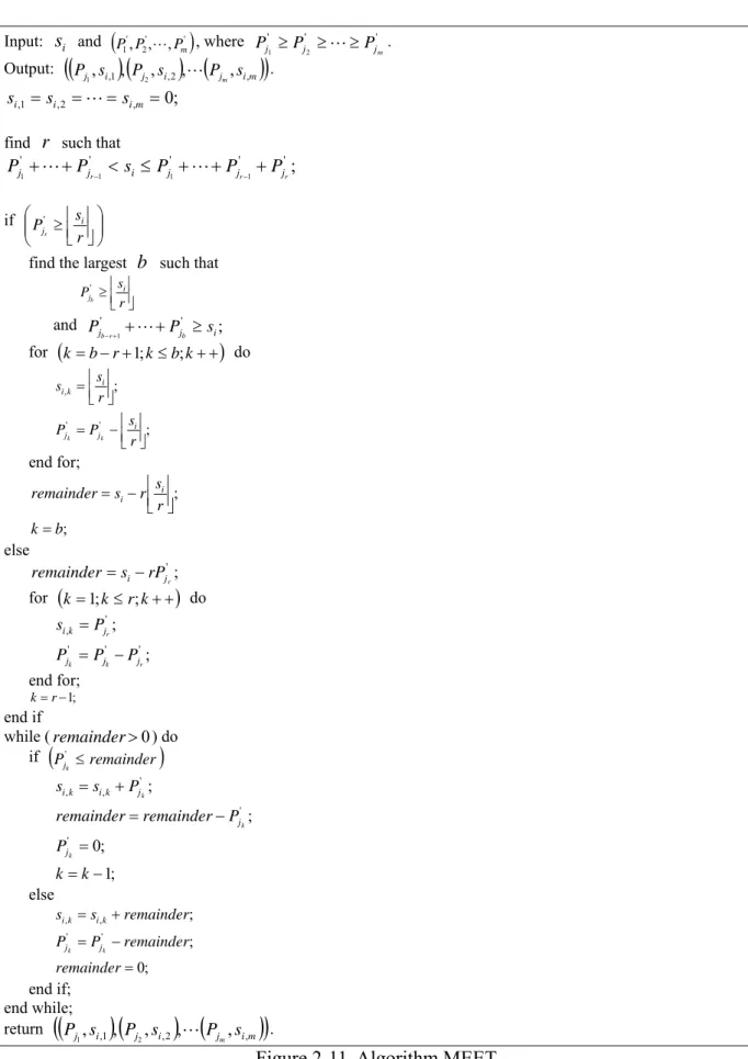 Figure 2-11. Algorithm MEET 