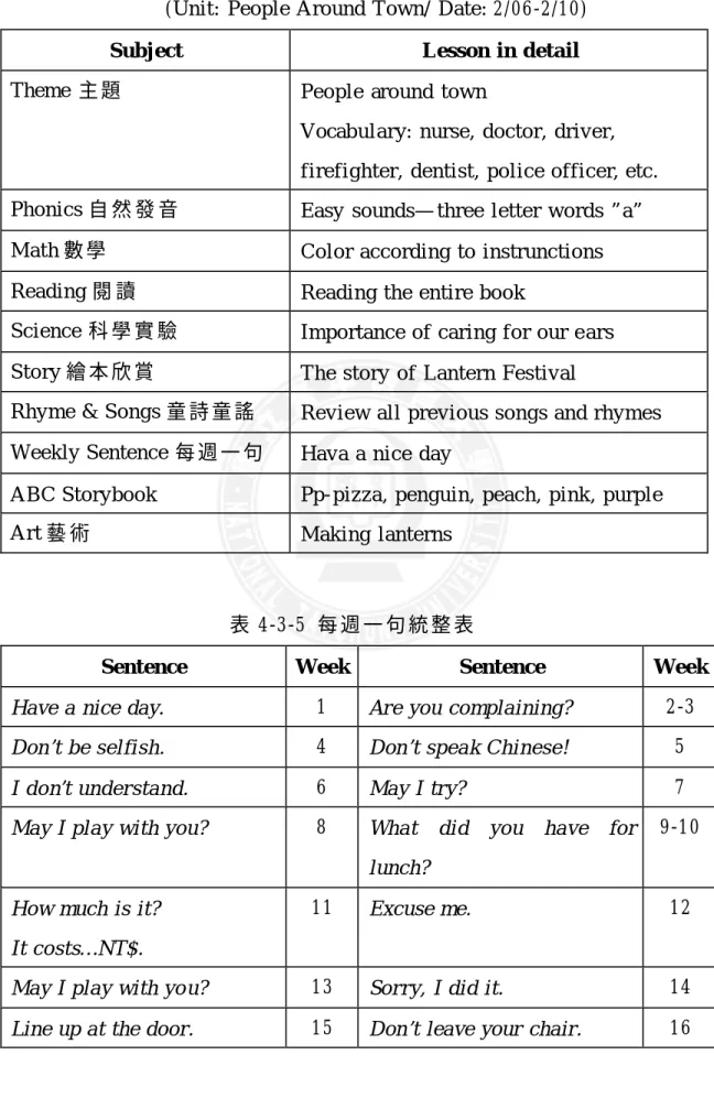 表 4-3-4  Weekly Schedule 