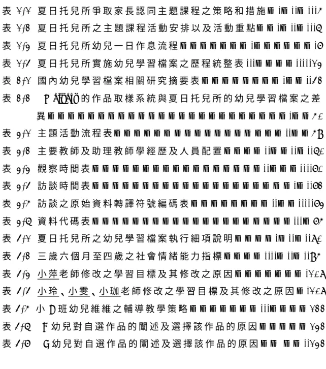 表 目 次 表 1-1  夏 日 托 兒 所 爭 取 家 長 認 同 主 題 課 程 之 策 略 和 措 施 … . … . .… . ..5  表 1-2  夏 日 托 兒 所 之 主 題 課 程 活 動 安 排 以 及 活 動 重 點 … … 