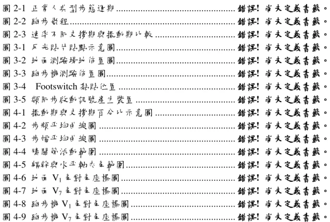 圖    次 圖 2-1  正常人典型步態週期................................................. 錯誤錯誤錯誤 錯誤!  尚未定義書籤尚未定義書籤尚未定義書籤 尚未定義書籤。。。 。  圖 2-2  跑步飛程 ...................................................................