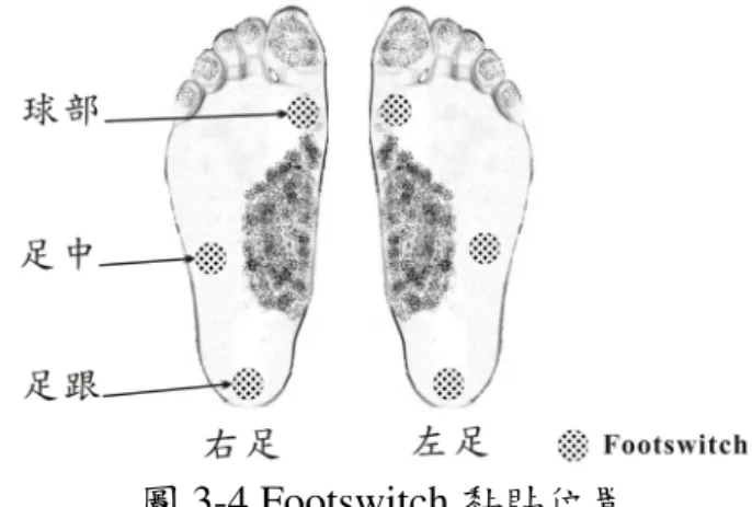圖 3-4 Footswitch 黏貼位置 