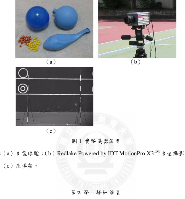 圖 1  實驗儀器設備 