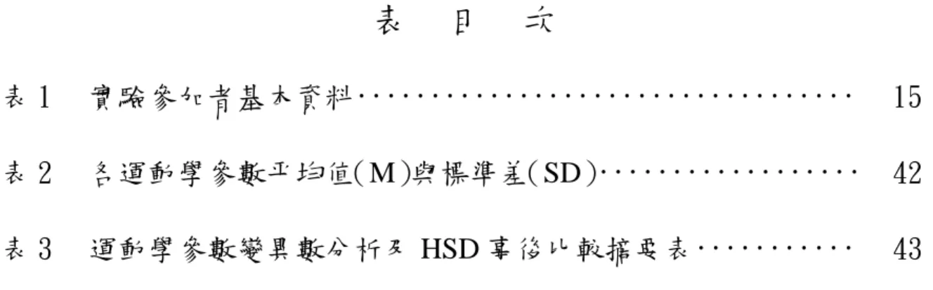 表  目  次 