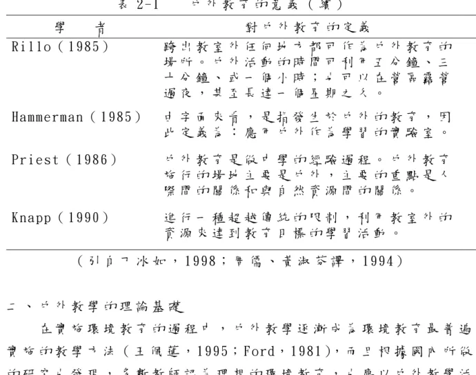表 2 - 1    戶 外 教 育 的 意 義 （ 續 ）   學       者   對 戶 外 教 育 的 定 義   R i l l o （ 1 9 8 5 ）   跨 出 教 室 外 任 何 地 方 都 可 作 為 戶 外 教 育 的 場 所 。 戶 外 活 動 的 時 間 可 利 用 五 分 鐘 、 三   十 分 鐘 、 或 一 個 小 時 ； 也 可 以 在 營 區 露 營 過 夜 ， 甚 至 長 達 一 個 星 期 之 久 。   H a m m e r m a n （ 1 9 8 5 