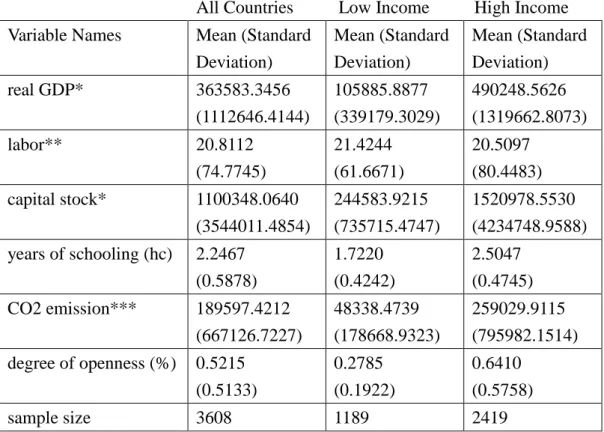 Table 1. Descriptive Statistics 