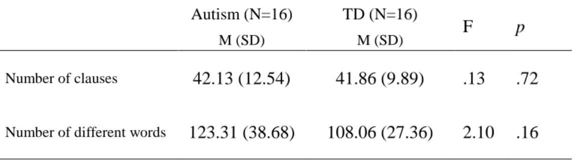 Table 2. Number of clauses and number of different words 