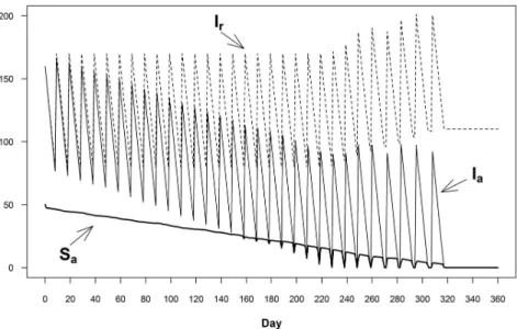 Fig. 2. Effect of shrinkage on inventory and shelf stocks† 