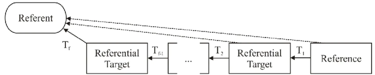 Figure 1. Schematic representation of a cohesive chain 