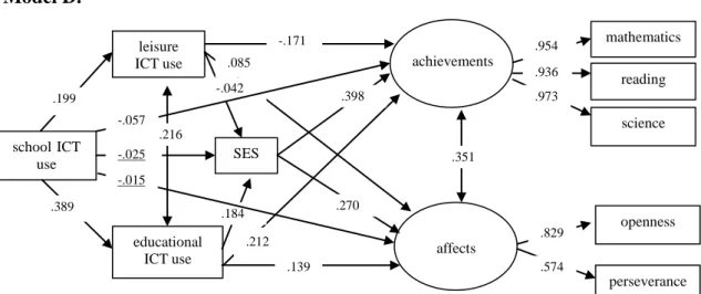 Fig.  1.  Model  A:  A model  for  the  effects  of  parallel  ICT use  on learning outcomes