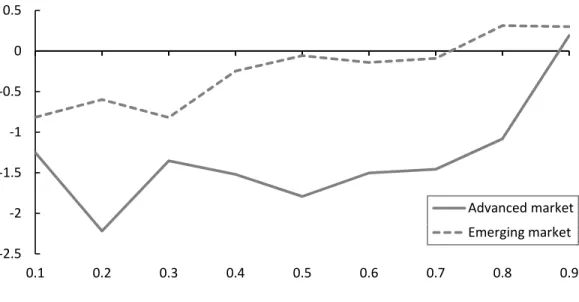 Figure 1: Spot on forward regression–monthly data