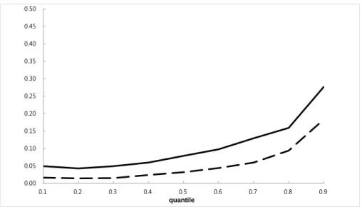 Figure 2: The Impacts of TOR on Inflation for 1980–2010 and 1990–2010