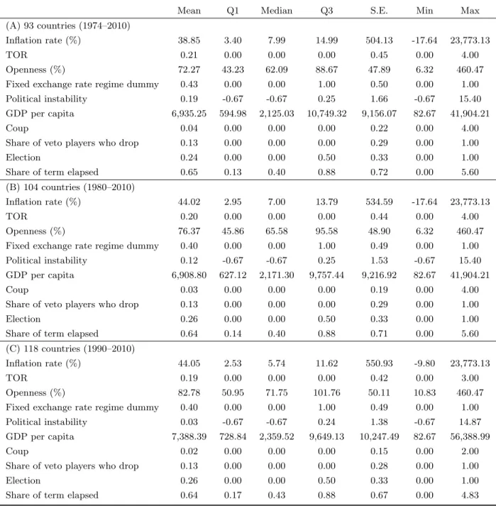 Table 1: Summary Statistics