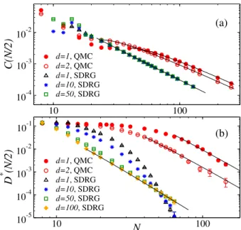 Figure 4: Qualitative AVBS ground state of an S = 1/2 spin chain. The gray and orange circles represent the two sublattices of the bipartite lattice