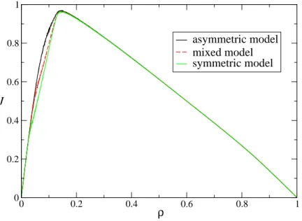 Figure 6: A fundamental density-flow diagram for the asymmetric, symmetric and mixed three-lane models.
