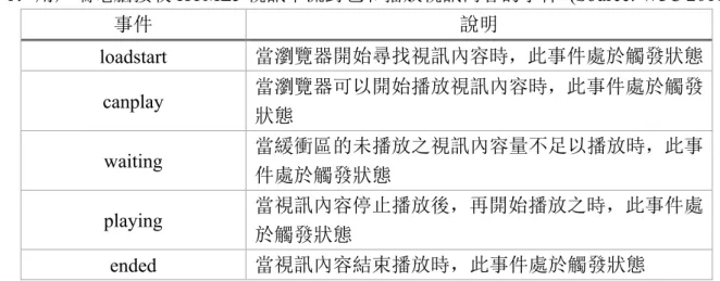 圖 2：Brocade ADX Series (Brocade et al. 2010)。 