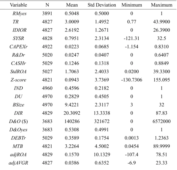 Table 1    Summary Statistics for the Sample 
