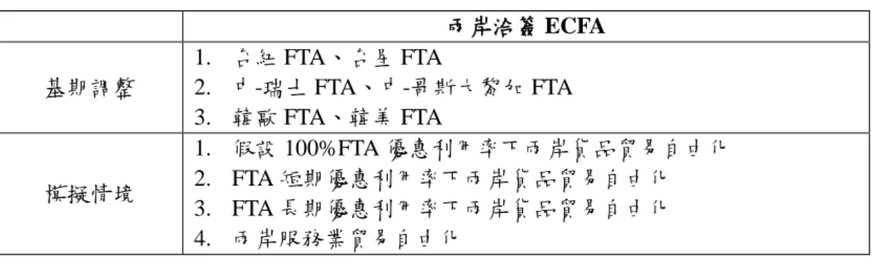 表 11  兩岸洽簽 ECFA 模擬情境設計  兩岸洽簽 ECFA  基期調整  1.  台紐 FTA、台星 FTA  2.  中-瑞士 FTA、中-哥斯大黎加 FTA  3