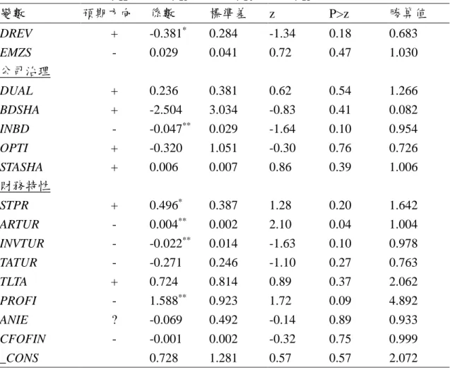 表 6    完整模型 Logistic 迴歸分析結果  