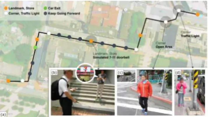 Fig. 3. The test route inside the campus includes 19 iBeacon landmarks (a) which contains four areas concluded in the  pre-vious section like store and landmark have multi-sensory (b), clues crossroads and reference point (c)(d).