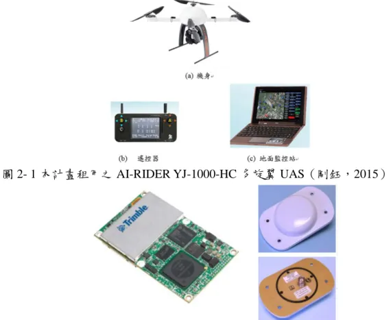 圖 2- 1 本計畫租用之 AI-RIDER YJ-1000-HC 多旋翼 UAS（剛鈺，2015） 