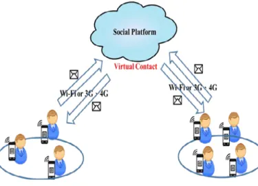 圖 3: Delivery Success Ratio 