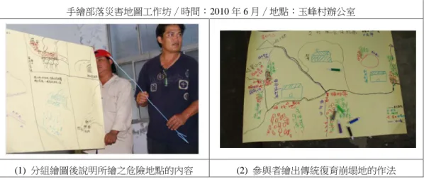 圖 5  本研究田野之部分工作坊過程 (2)  Fig. 5. Workshops held in the process of fieldwork (2). 