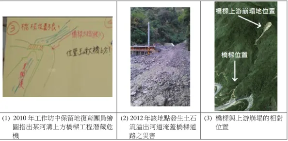 Fig. 8. The debris flow happened in 2012 that was predicted by workshop participant in 2010