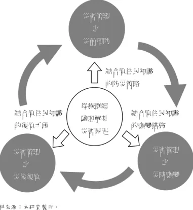 Fig. 3. The conceptual framework of this research. 