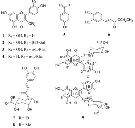 Figure 1. Chemical structures of compounds 1–9. 