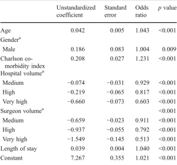 Table 6 shows the 100 data sets used to compared the predictive accuracy of the models