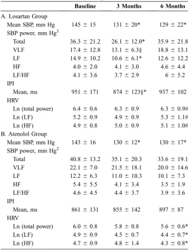 TABLE 1. Demographic Data of Participants