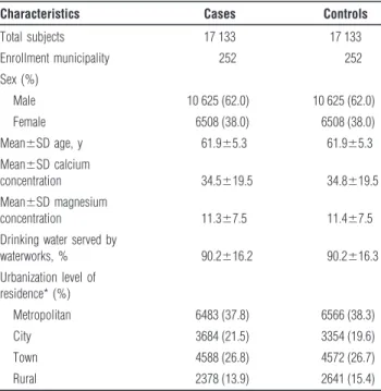 Table 2 shows the numbers of cases and controls and odds ratios in relation to calcium levels in their drinking water