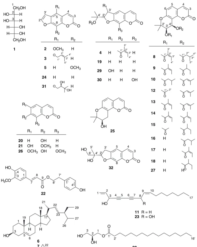 Figure 1. Structures of the root extract of Peucedanum formosanum (Taiwan Qian-Hu) led to the isolation of 32 known compounds.