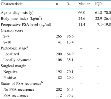 TABLE 1 Demographic and clinicopathological characteristics of 314 prostate cancer patients who received radical prostatectomy