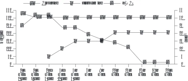 Figure 1.  Medication dosages and Yale-Brown Obsessive-Compulsive Scale (YBOCS) scores in Case 1.