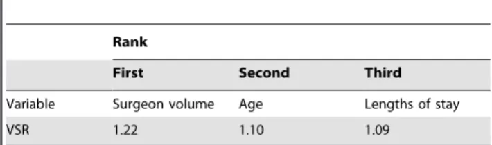 Table 5 compares the ANN model and LR model in terms of sensitivity, specificity, positive predictive value (PPV), negative predictive value (NPV), accuracy rate, and AUROC