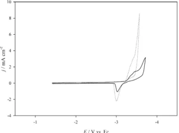 Fig. 3. The cyclic voltammograms of ( ¾¾), pure PC and ( ××××××××), pure PC containing Bu 4 N + PF 6