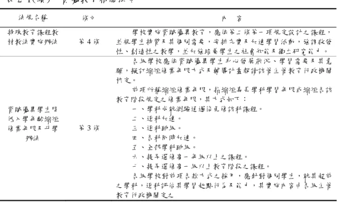 表 2-1(續)  資優教育相關法令 法規名稱  條文  內    容  特殊教育課程教 材教法實施辦法  第 4 條  學校實施資賦優異教育，應依第二條第一項規定設計之課程，並視學生特質及其個別需要，安排充實及加速學習活動，強調啟發 性、創造性之教學，並加強培養學生之社會知能及獨立研究能力。  資賦優異學生降 低入學年齡縮短 修業年限及升學 辦法  第 3 條  各級學校應依資賦優異學生身心發展狀況、學習需要及其意願，擬訂縮短修業年限方式及輔導計畫報請該管主管教育行政機關核定。 前項所稱縮短修業年限，指縮