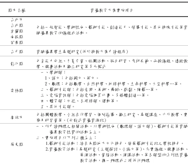 表 2-2  各縣市資優教育方案實施項目之比較  縣市名稱  資優教育方案實施項目  台北市  台北縣  宜蘭縣  南投縣  苗栗縣  包括一般智能、學術性向、藝術才能、創造能力、領導才能、其他特殊才能等資賦優異教育的課程或活動。  台中縣  資賦優異學生專題研究(併於特教方案申請程序)  彰化縣  包含能力分組、冬夏令營、社團活動、假日研習、良師典範、函授課程、遠距教 學、競賽活動及獨立研究等多元模式  雲林縣  一、學術類：  1、語文：包括國文、英文。  2、數理：包括數學、自然科學、地球科學、生命科