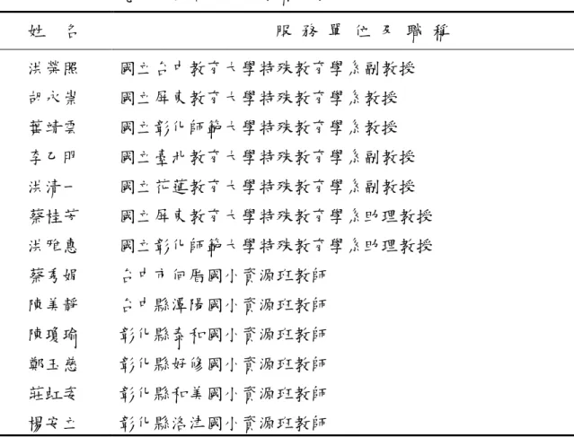 表 3-3  建立本研究問卷內容效度之學者專家  姓  名  服  務  單  位  及  職  稱  洪榮照  胡永崇  葉靖雲  李乙明  洪清一  蔡桂芳  洪雅惠  蔡秀娟  陳美靜  陳瓊瑜  鄭玉慈  莊虹姿  楊安立  國立台中教育大學特殊教育學系副教授 國立屏東教育大學特殊教育學系教授 國立彰化師範大學特殊教育學系教授 國立臺北教育大學特殊教育學系副教授 國立花蓮教育大學特殊教育學系副教授  國立屏東教育大學特殊教育學系助理教授 國立彰化師範大學特殊教育學系助理教授 台中市何厝國小資源班教師