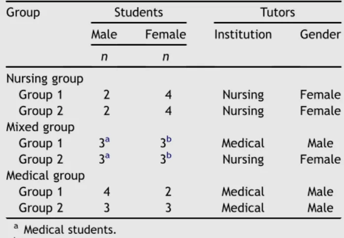Table 1 Demographic distribution of students (n Z 36) and tutors (n Z 6) by group.
