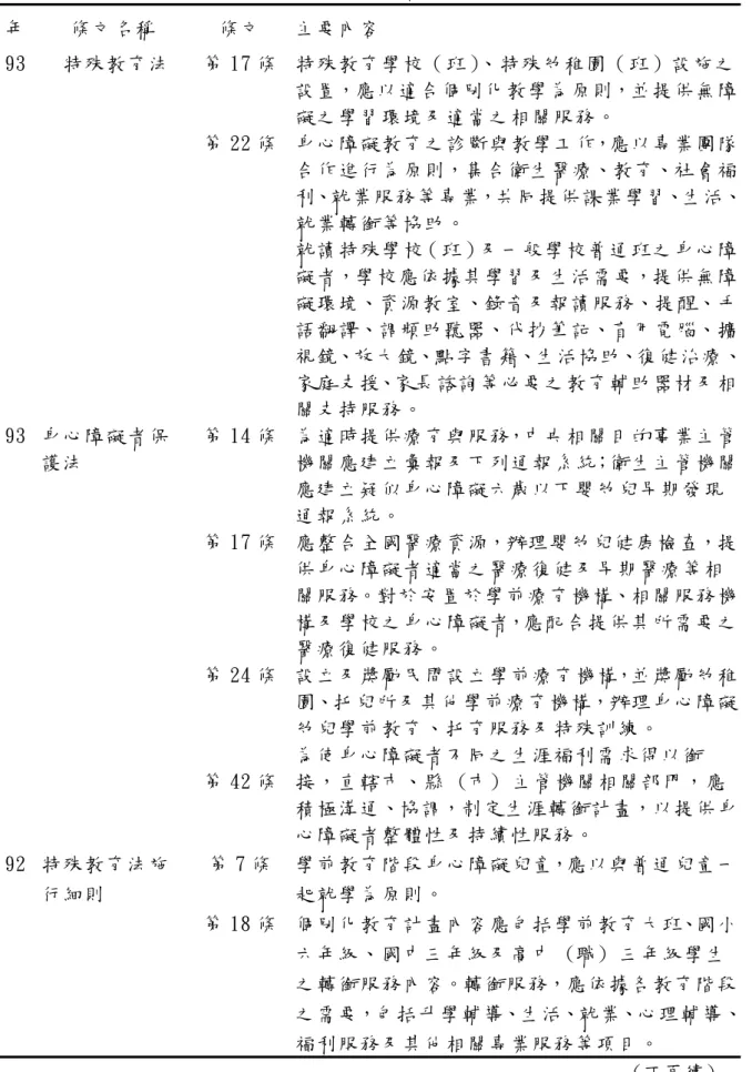 表 2-2-1 我國早期療育轉銜服務相關法規一覽表  年  條文名稱  條文  主要內容  93  特殊教育法  第 17 條 特殊教育學校（班）、特殊幼稚園（班）設施之 設置，應以適合個別化教學為原則，並提供無障 礙之學習環境及適當之相關服務。      第 22 條 身心障礙教育之診斷與教學工作，應以專業團隊 合作進行為原則，集合衛生醫療、教育、社會福 利、就業服務等專業，共同提供課業學習、生活、 就業轉銜等協助。      就讀特殊學校（班）及一般學校普通班之身心障 礙者，學校應依據其學習及生活需要，