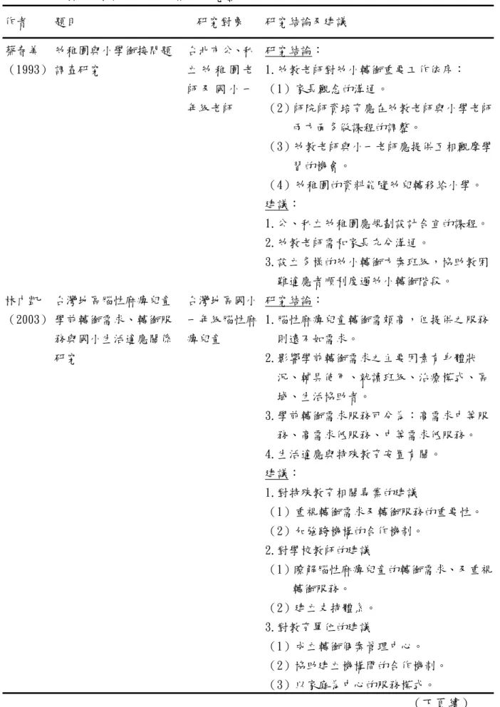 表 2-3-1 國內幼小轉銜服務之相關研究整理  作者  題目  研究對象  研究結論及建議  蔡春美  （1993）  幼稚園與小學銜接問題調查研究  台北市公、私立 幼 稚 園 老 師 及 國 小 一 年級老師  研究結論：  1.幼教老師對幼小轉銜重要工作依序： （1）家長觀念的溝通。  （2）師院師資培育應在幼教老師與小學老師 兩方面多做課程的調整。  （3）幼教老師與小一老師應提供互相觀摩學 習的機會。  （4）幼稚園的資料能隨幼兒轉移給小學。  建議：  1.公、私立幼稚園應規劃設計合宜的課程。