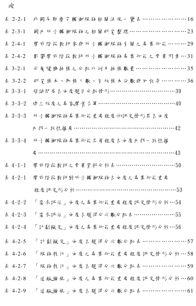 表  次  表 2-2-1  我 國 早 期 療 育 轉 銜 服 務 相 關 法 規 一 覽 表 … … … … … … … 16  表 2-3-1  國 內 幼 小 轉 銜 服 務 之 相 關 研 究 整 理 … … … … … … … … … 23  表 2-4-1  學 前 階 段 教 師 參 與 幼 小 轉 銜 服 務 有 關 之 專 業 知 能 … … … 29  表 2-4-2  影 響 學 前 階 段 教 師 幼 小 轉 銜 服 務 專 業 知 能 之 背 景 因 素 … 31  表 3-2-