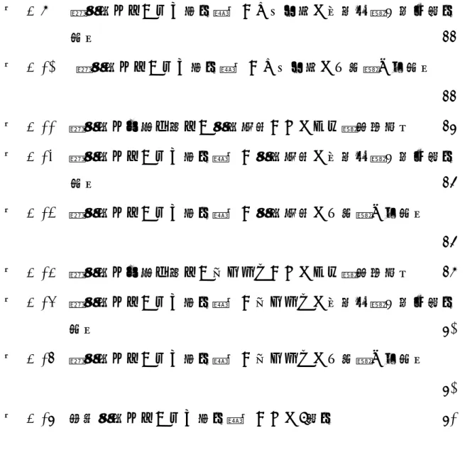 表 4-9  兩組學生在「作文評定量表」內容思想之迴歸係數同質性檢定 摘要 ...............................................66  表 4-10   兩組學生在「作文評定量表」內容思想之共變數分析摘要            ....................................................66  表 4-11  兩組學生後測成績在「組織結構」上之平均數與標準差 ...67  表 4-12  兩組學生在「作文評定量表」組織結構