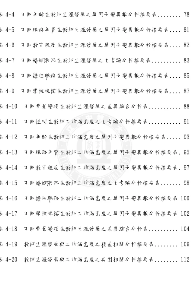 表 4-4  不同年齡在教師生涯發展之單因子變異數分析摘要表........ 78  表 4-5  不同服務年資在教師生涯發展之單因子變異數分析摘要表.... 81  表 4-6  不同教育程度在教師生涯發展之單因子變異數分析摘要表...