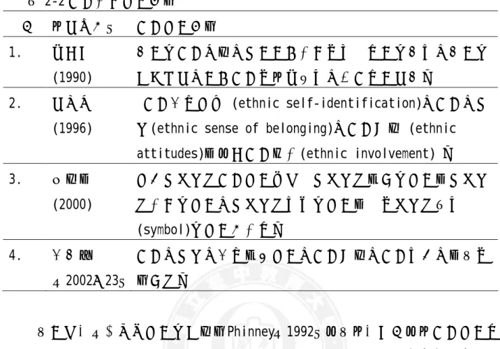 表 2-2 族群文化認同指標  項次  作者和年代  族群認同指標  1.    許木柱 (1990)  共同的族群起源、屬於同一文化或其有相同的習俗、共同的宗教信仰、同一族群或體質特徵、使用相同語言。  2