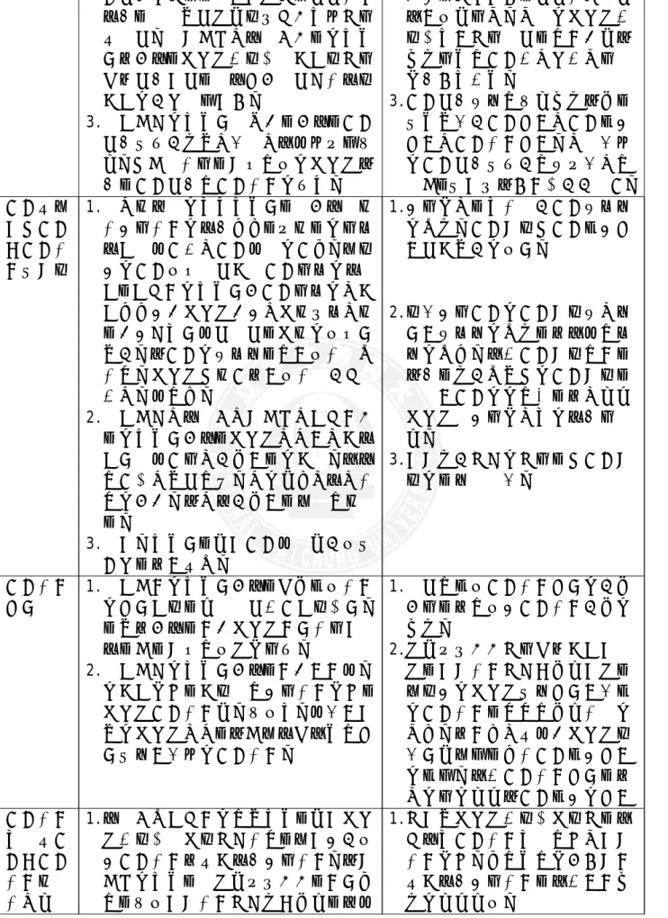 表 2-7 族群文化認同實徵研究結果及對本文啟示彙整 群語言的推動，解嚴之前推動國語文的 學習，在解嚴後民國七十九年開始推動 說母語。在王淑美、郭喬心等人的研究 中也指出，原住民籍校長在教育部推動 鄉土語言之後，都能夠將母語列入學校 教育的重點項目之一。  3