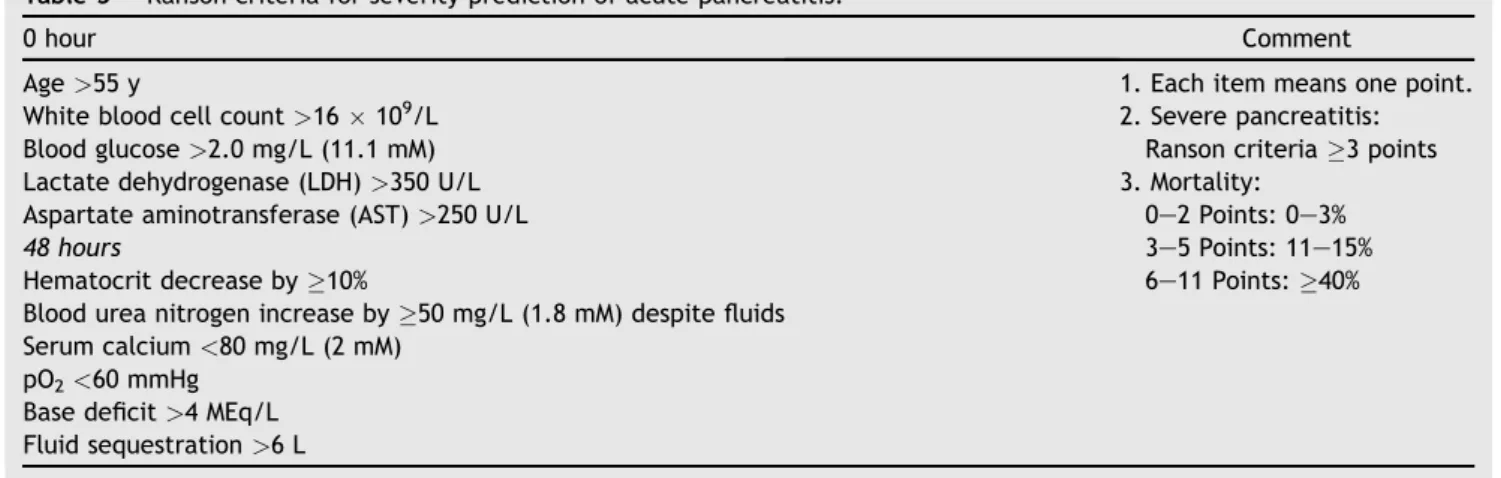 Table 3 Ranson criteria for severity prediction of acute pancreatitis.