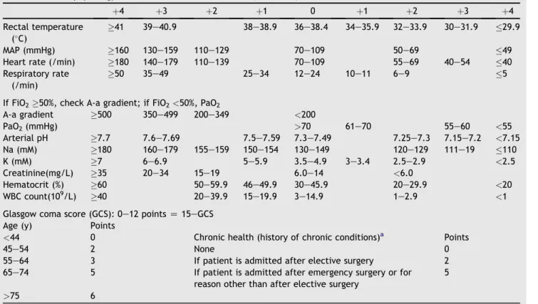 Table 4 Acute physiology and chronic health evaluation II (APACHE II) score.